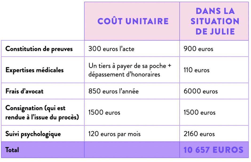 simulation of the ToT report on the cost of justice 2022 simulation of the ToT report on the cost of justice 2022