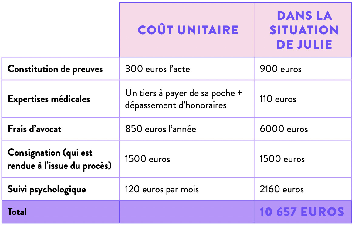 simulation FdF rappport sur le cout de la justice 2022