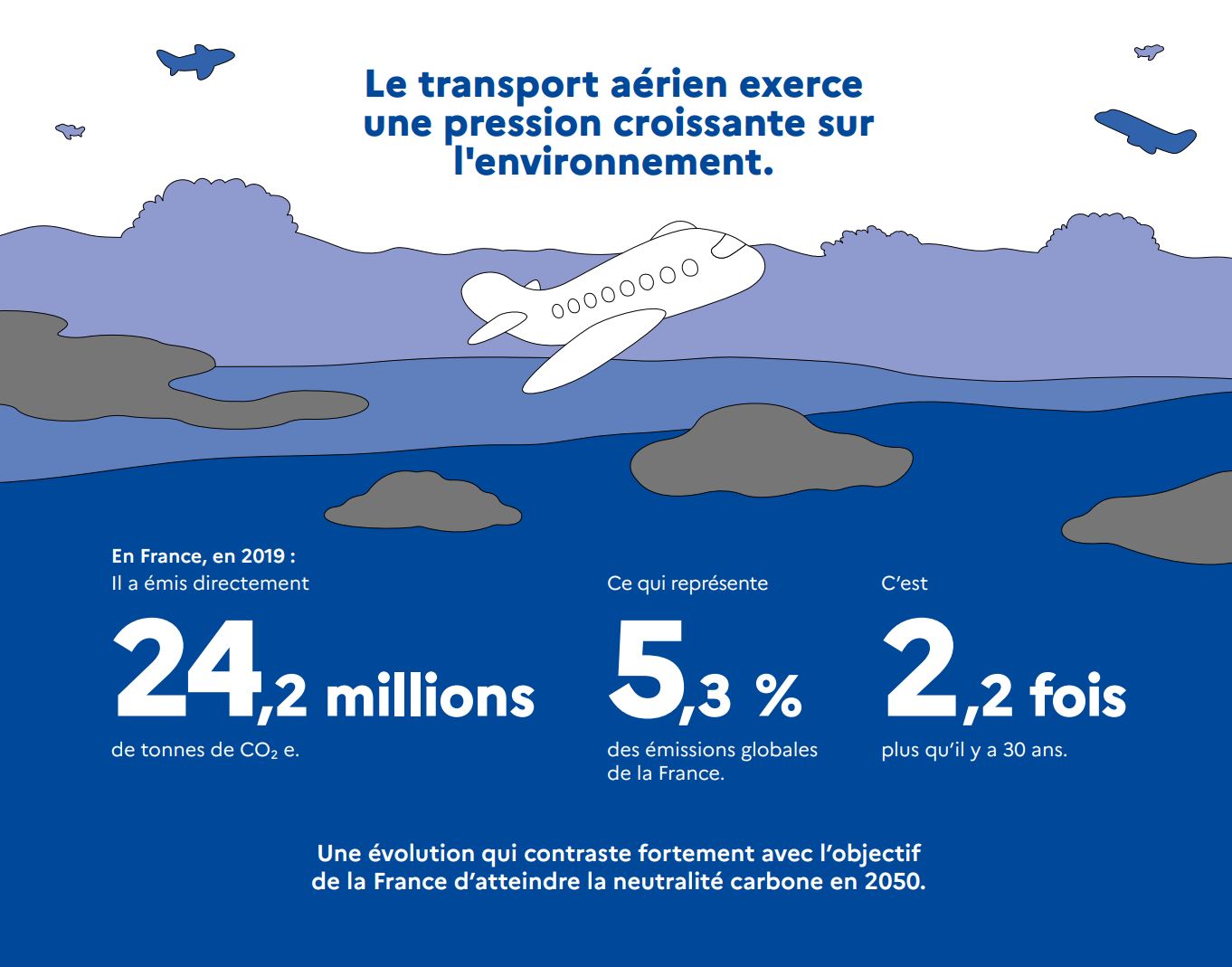 ademe_pression_avion_environnement