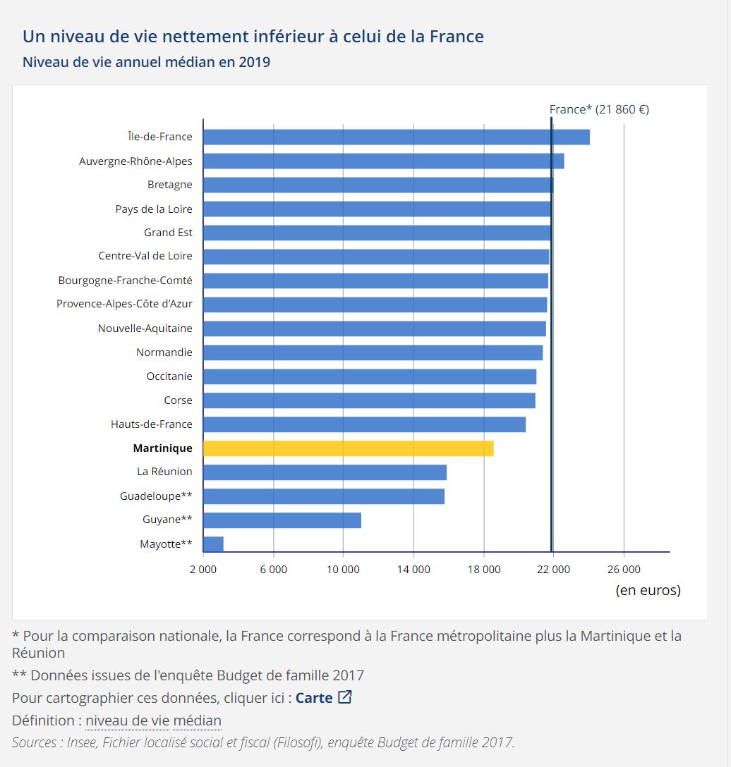 niveau_de_vie_median_france_Martinique