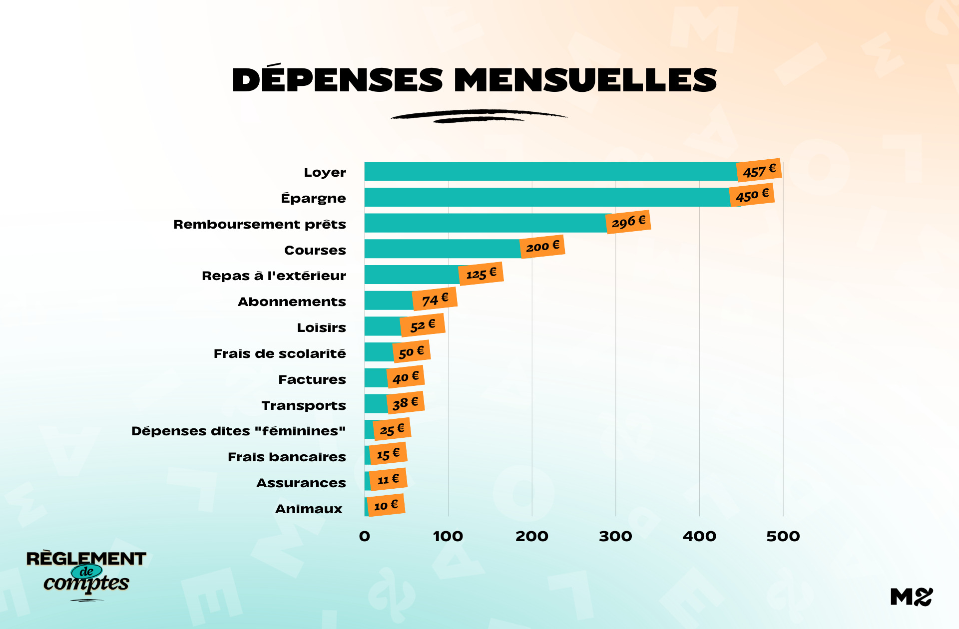 RDC_ALLYSON_DÉPENSES