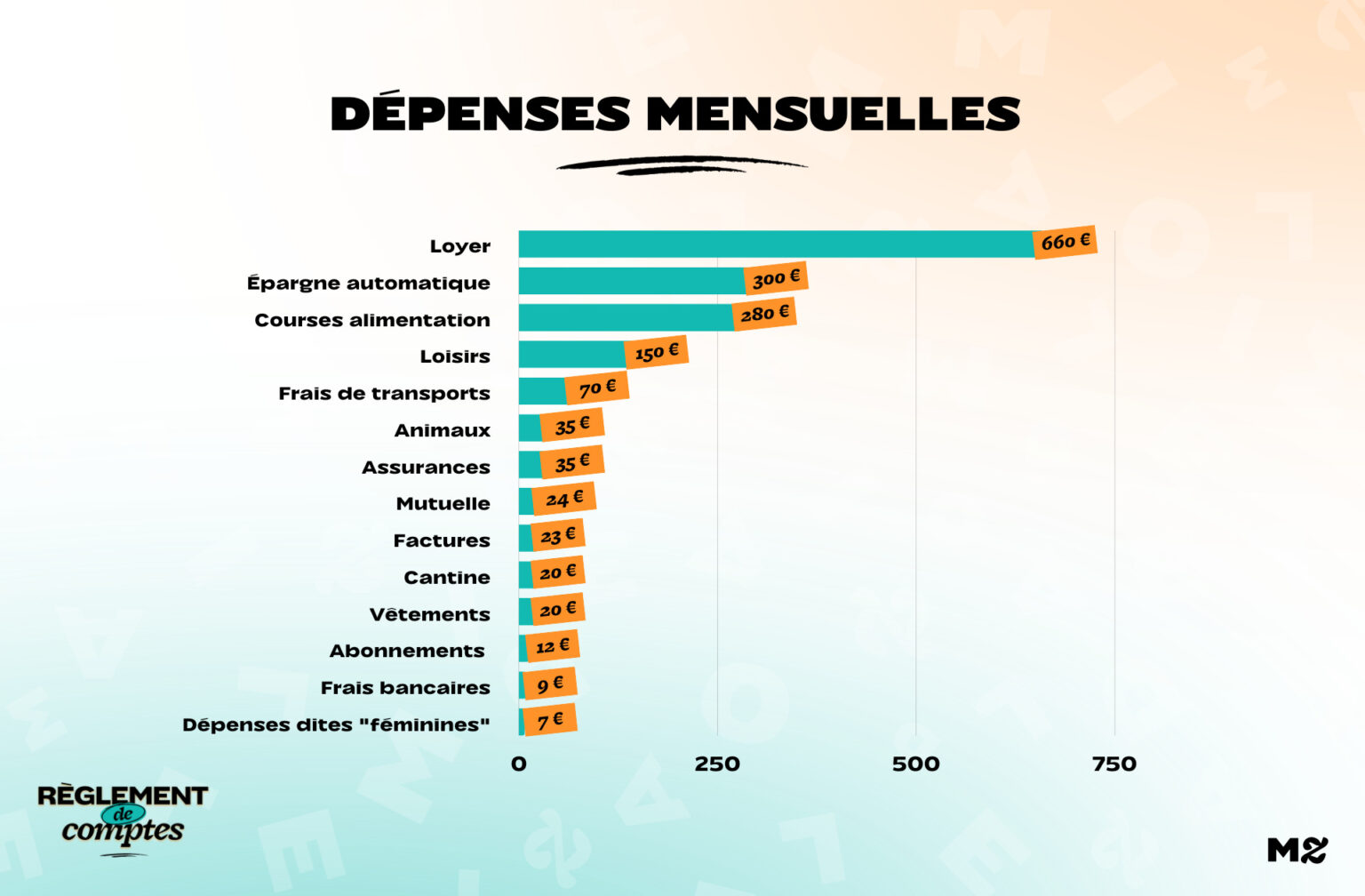 RDC_AUDREY_EXPENSES RDC_AUDREY_EXPENSES
