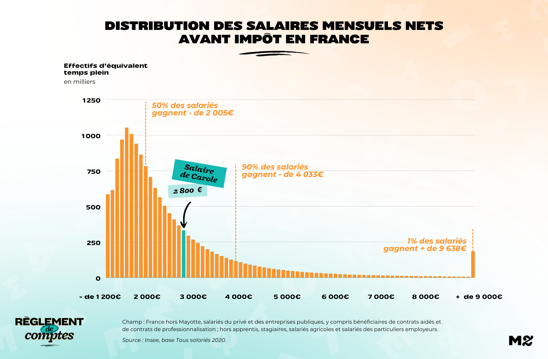 RDC_Carole_Salaires