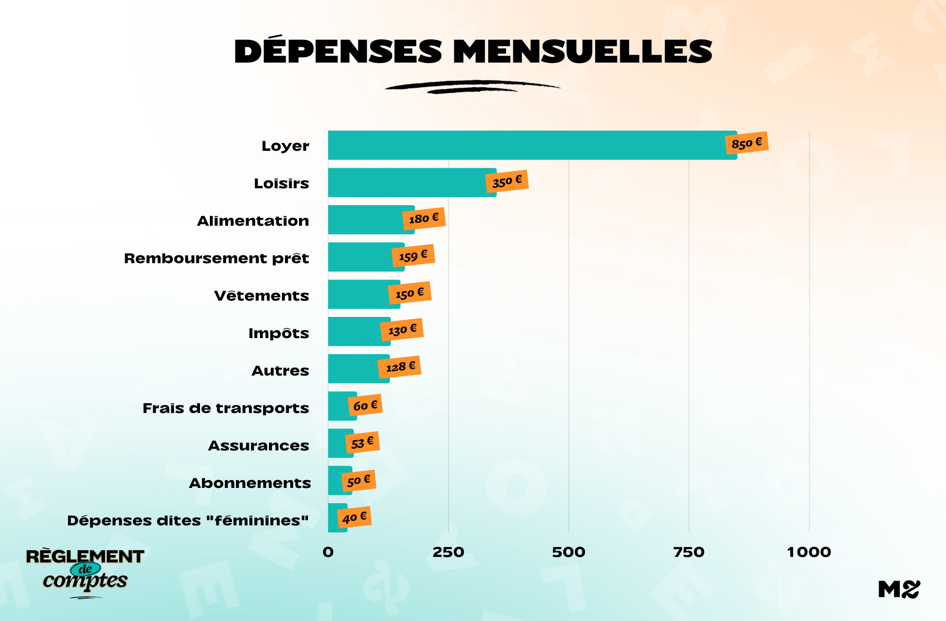 RDC_ASSIA_DÉPENSES