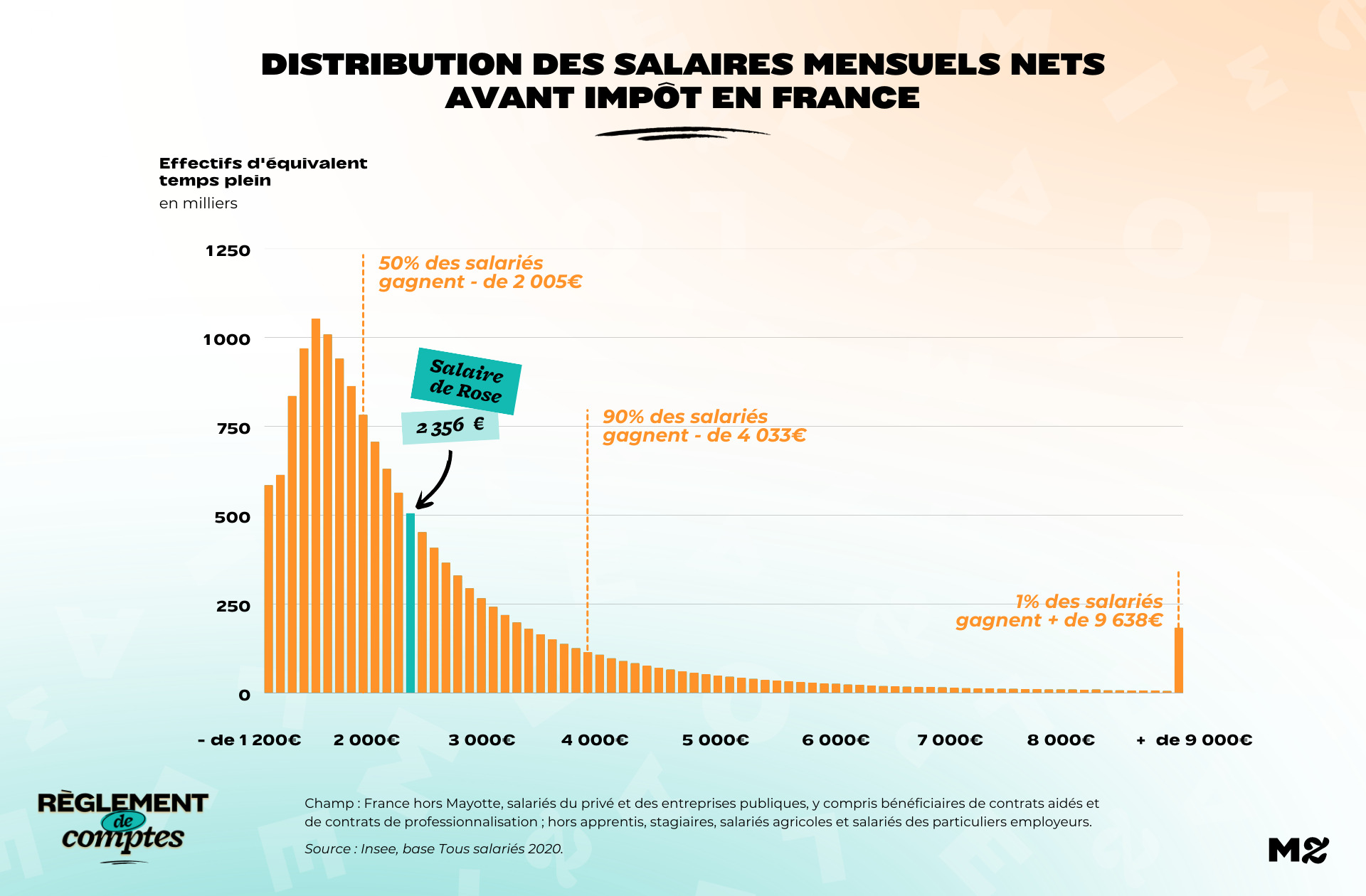 Rose, 2 356 € mensuels : « J'économise 2 000 € chaque mois » - Madmoizelle