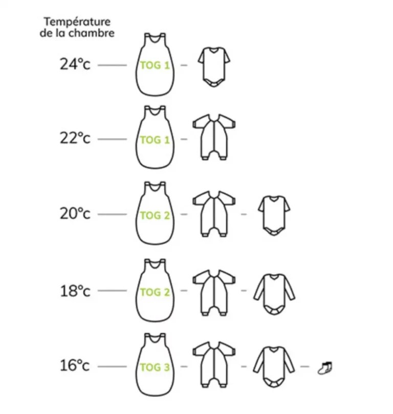 Sales 2023: winter sleeping bags to sleep warm Sales 2023: winter sleeping bags to sleep warm