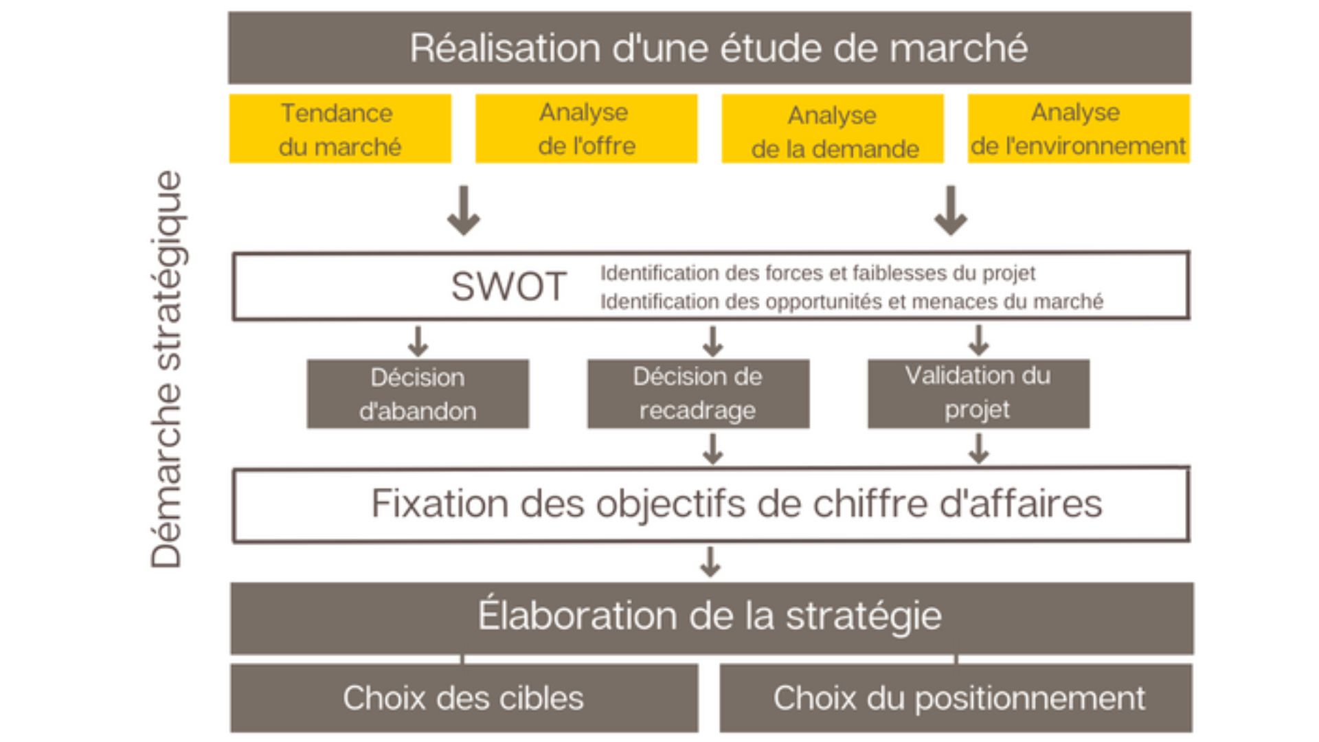 business-plan-strategie-bpi-france-creation
