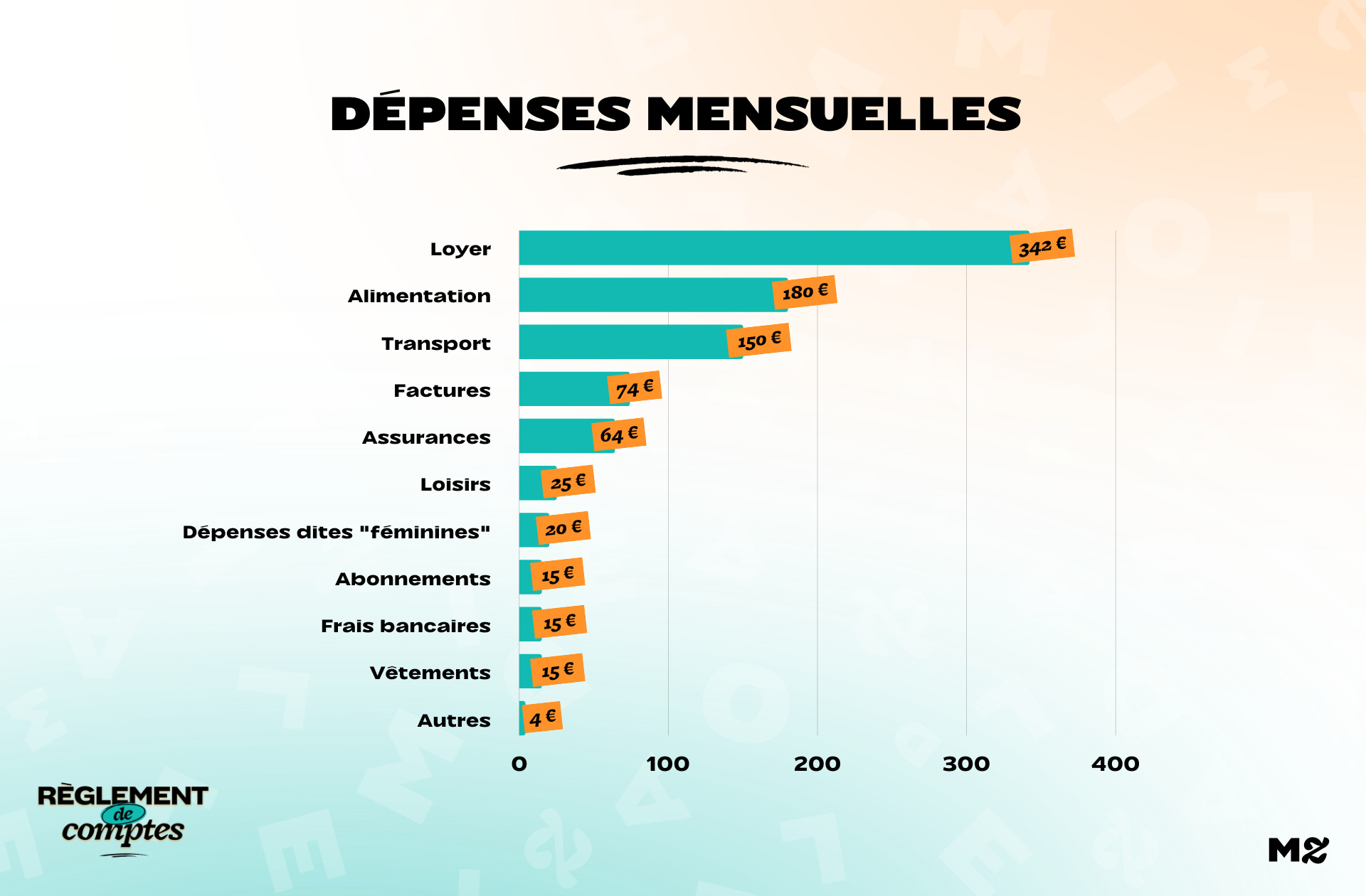 RDC_ASMAHAN_DÉPENSES