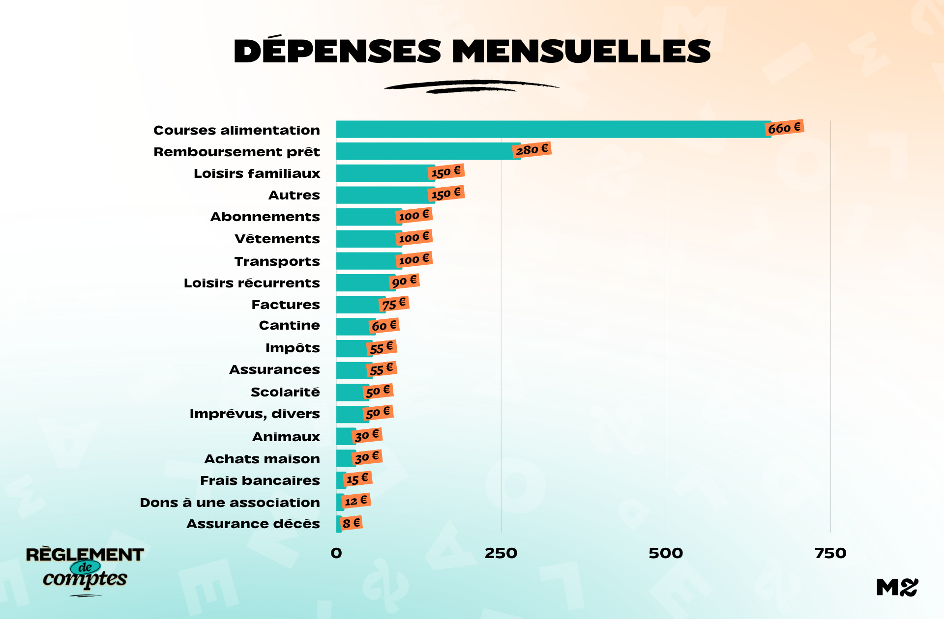 RDC_Karine_Depenses