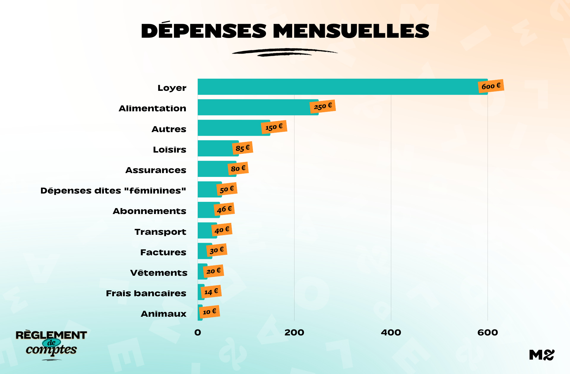 Les dépenses de Lina