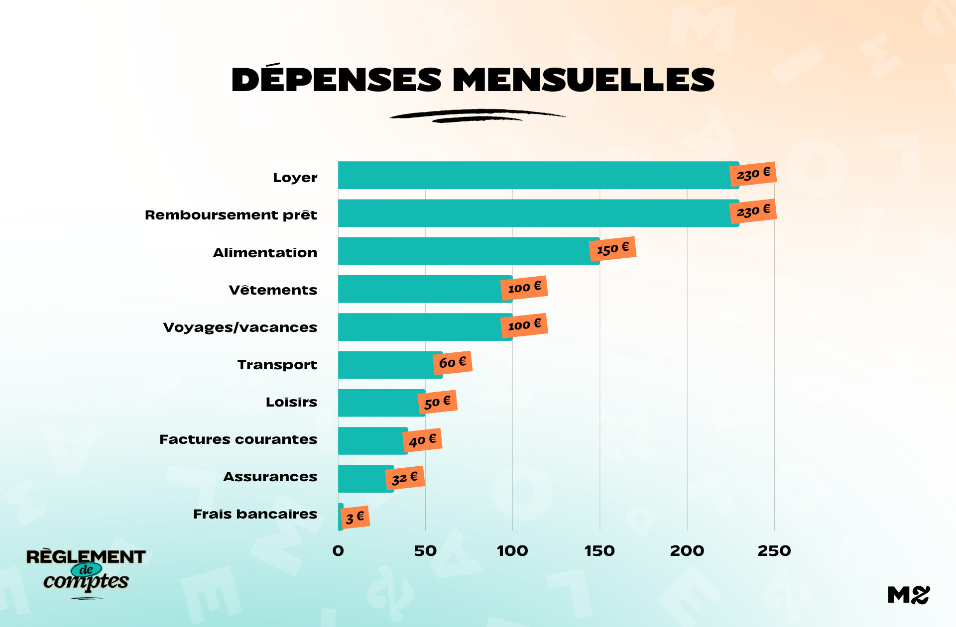 RDC_Pamela_Depenses (1)