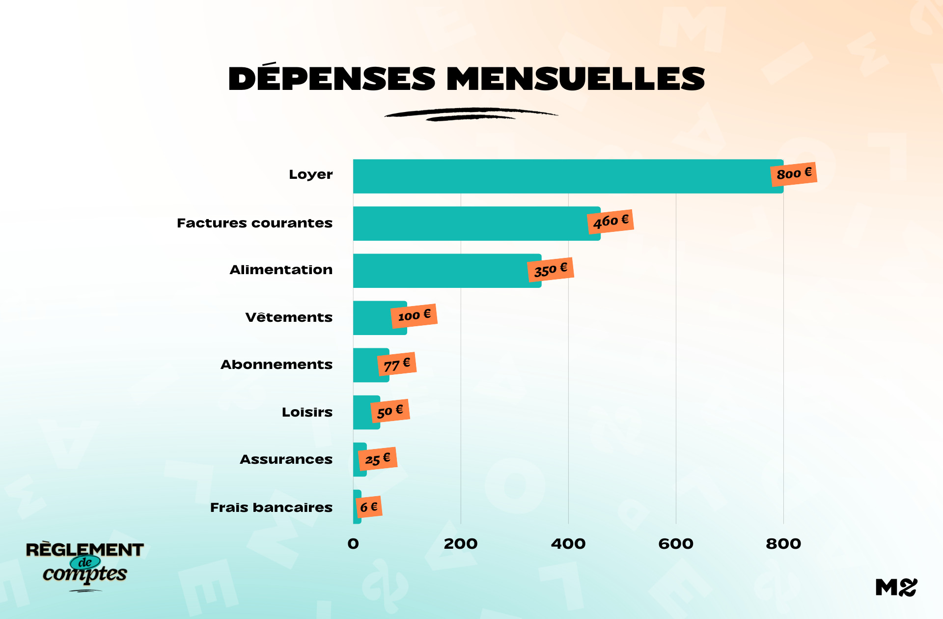 RDC_ÉLISE_EXPENSES