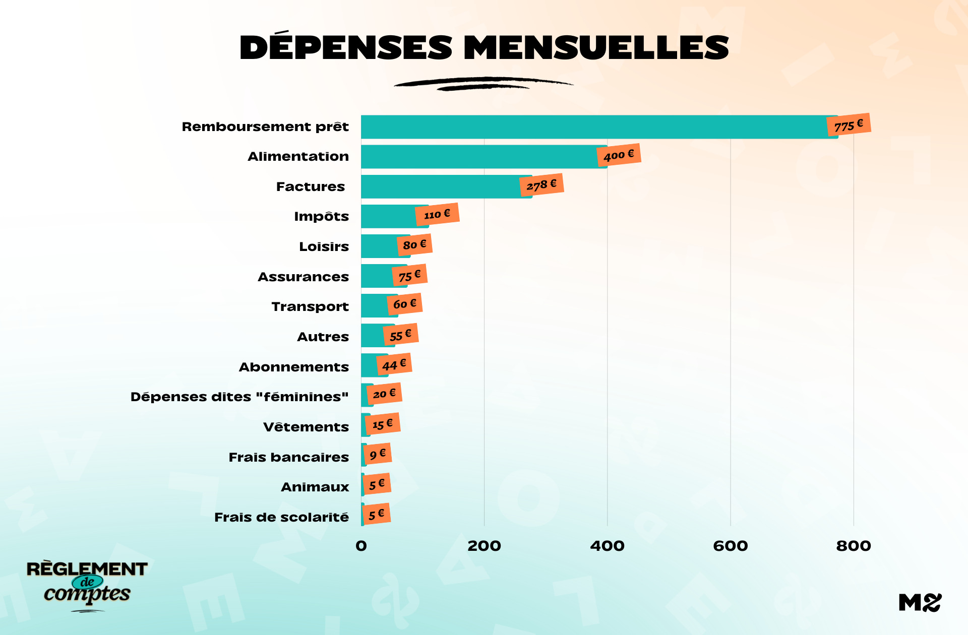 RDC_JEANNE_DÉPENSES