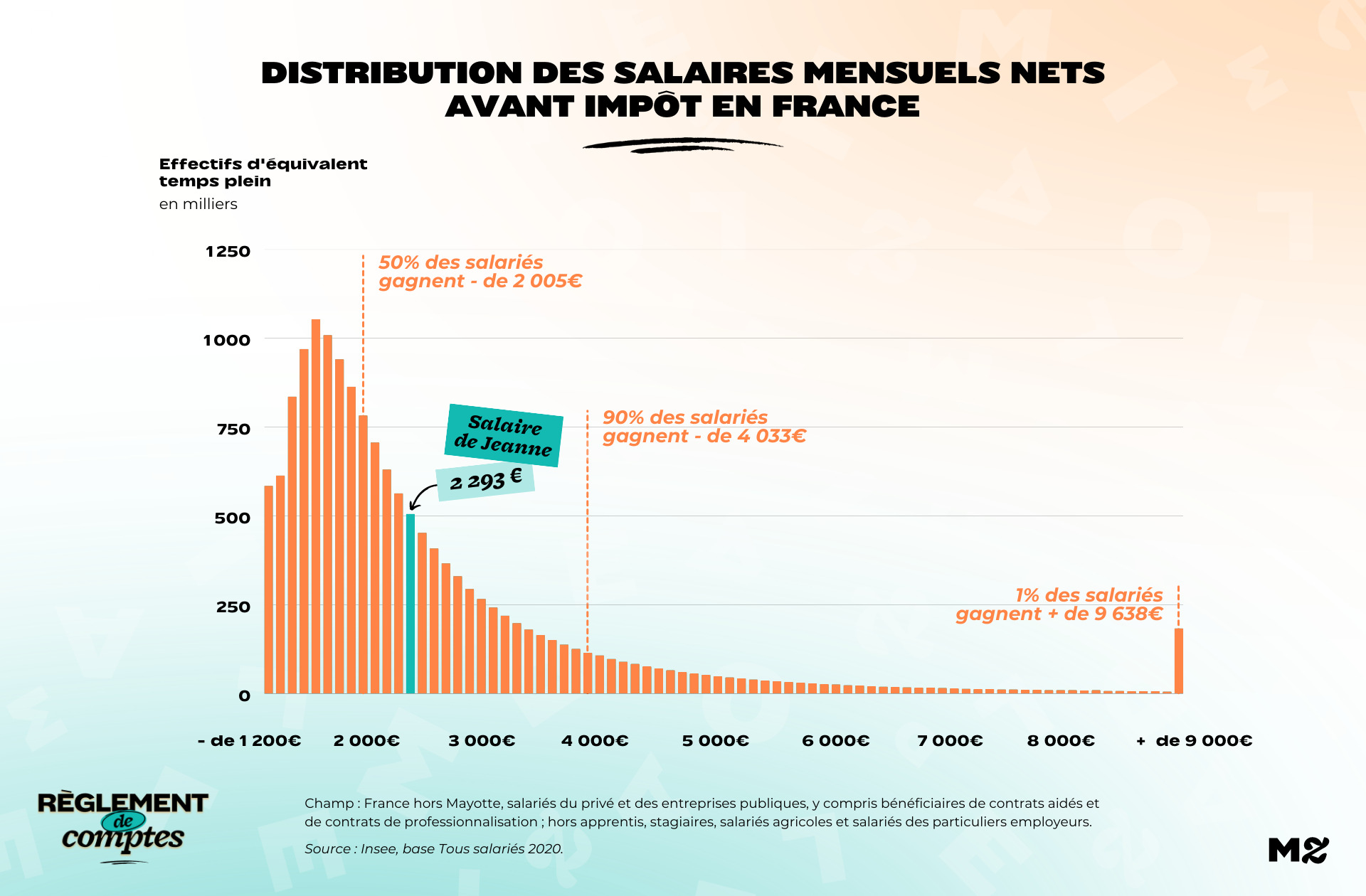 RDC_JEANNE_SALAIRES