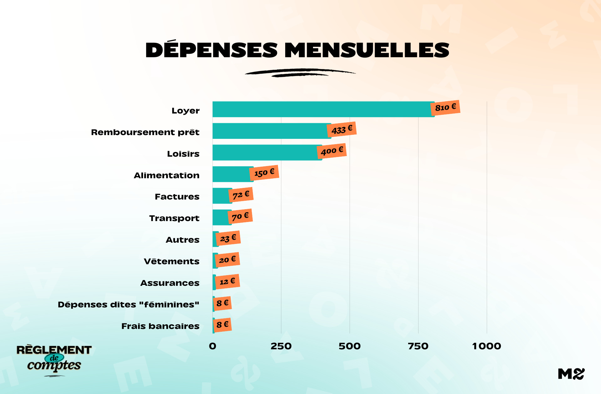 RDC_SALMA_DÉPENSES