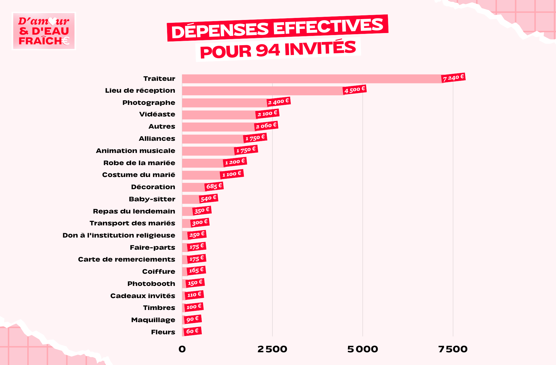 Depenses