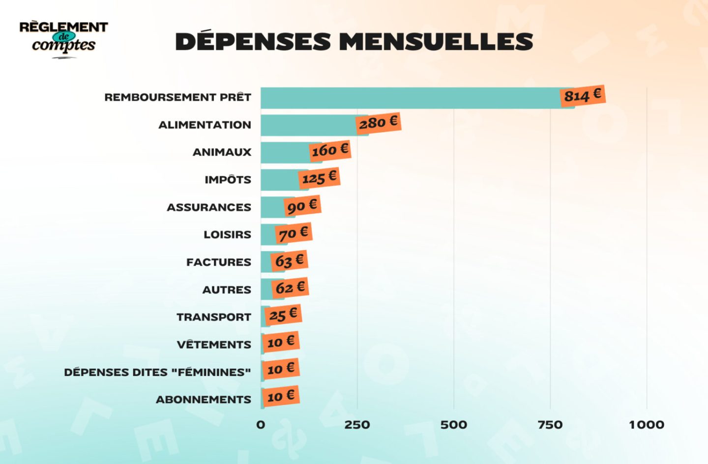 RDC_AGATHE_DÉPENSES