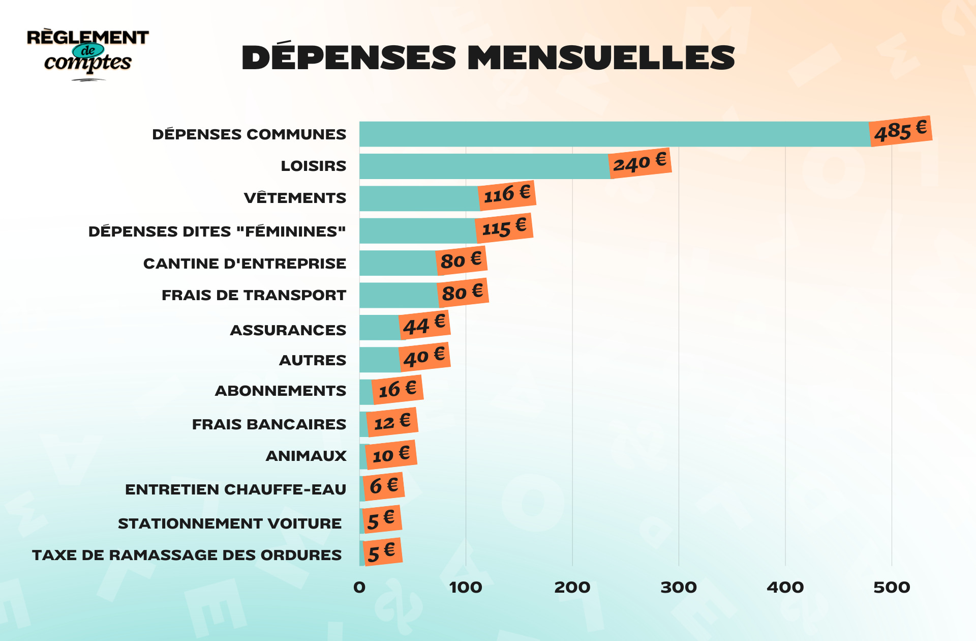 RDC_Audrey_Depenses