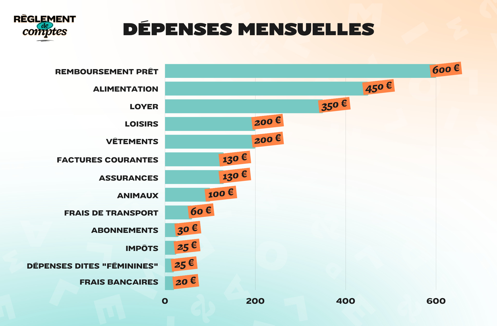 RDC_Clemence_Depenses