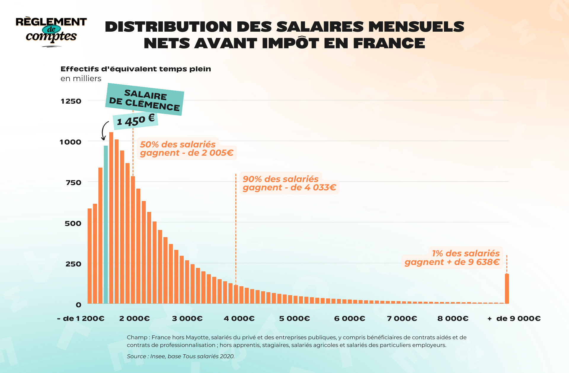 RDC_Clemence_Salaire