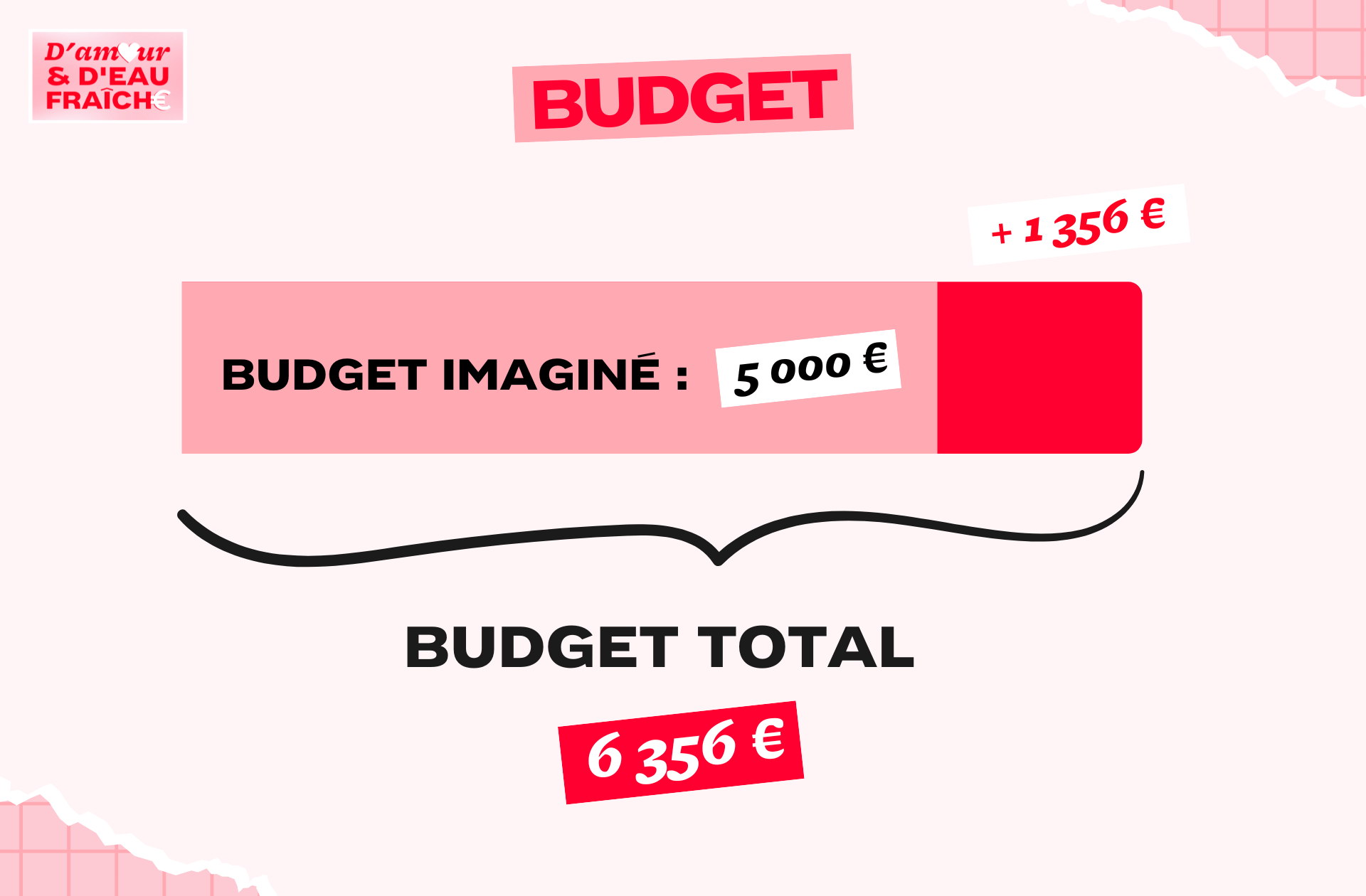 BUDGET