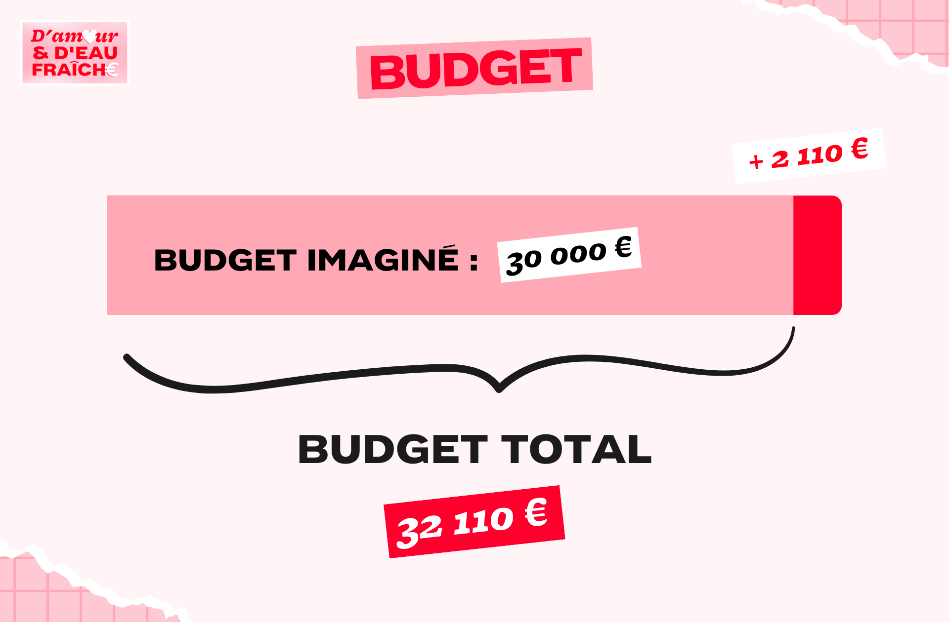 DAEDF_Budget