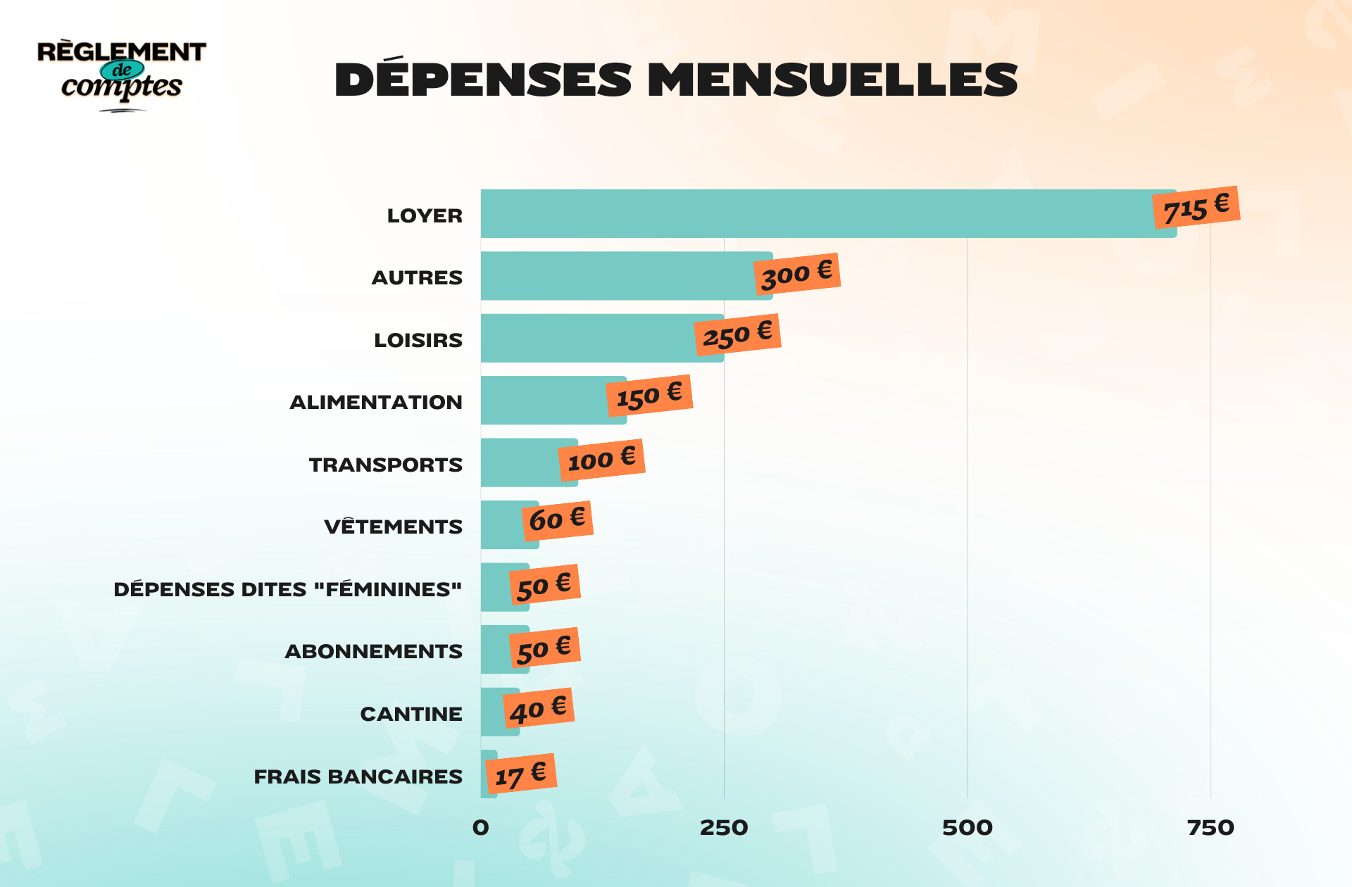 RDC_CÉLESTE_DÉPENSES