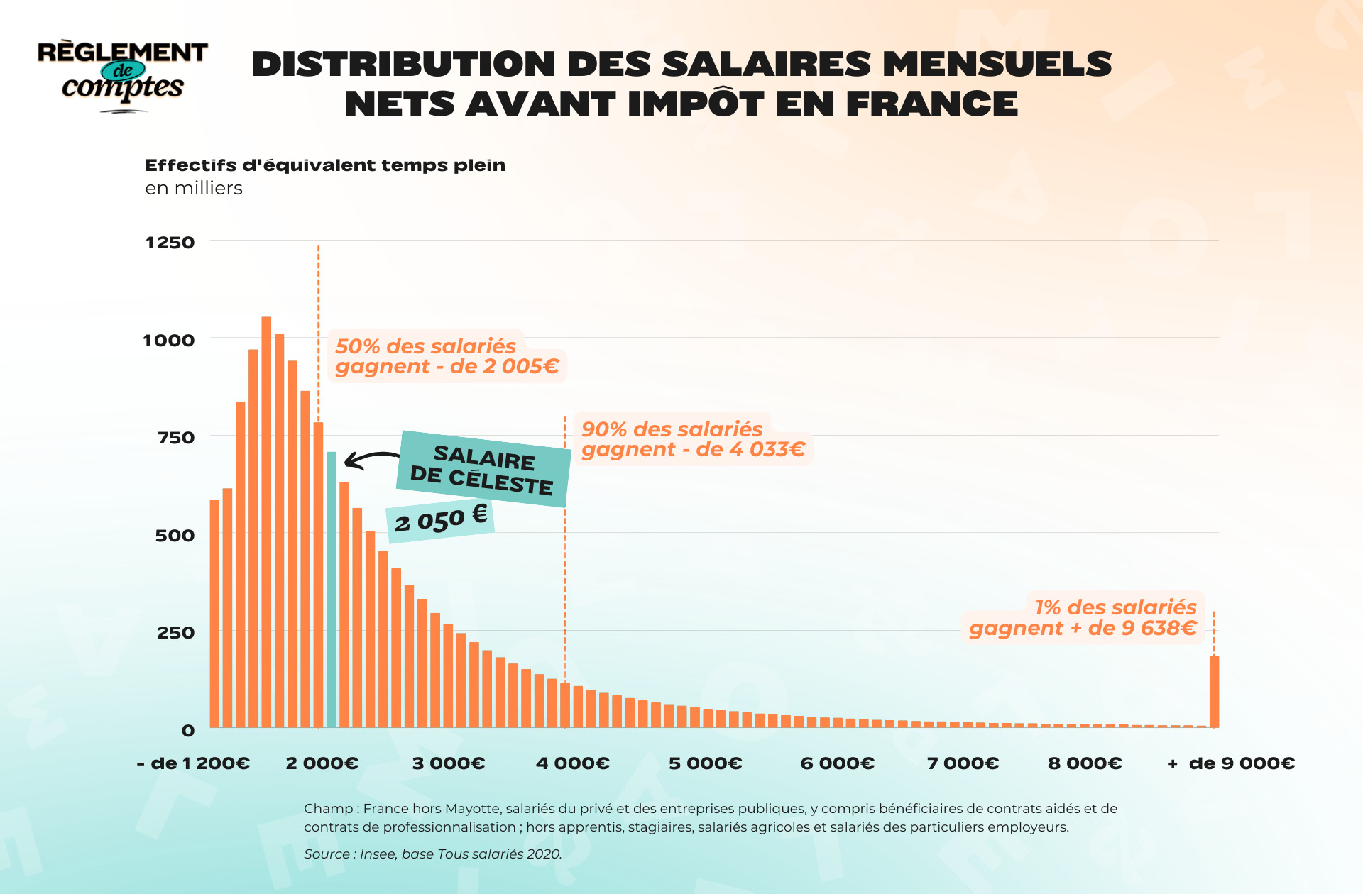 RDC_CÉLESTE_SALAIRES