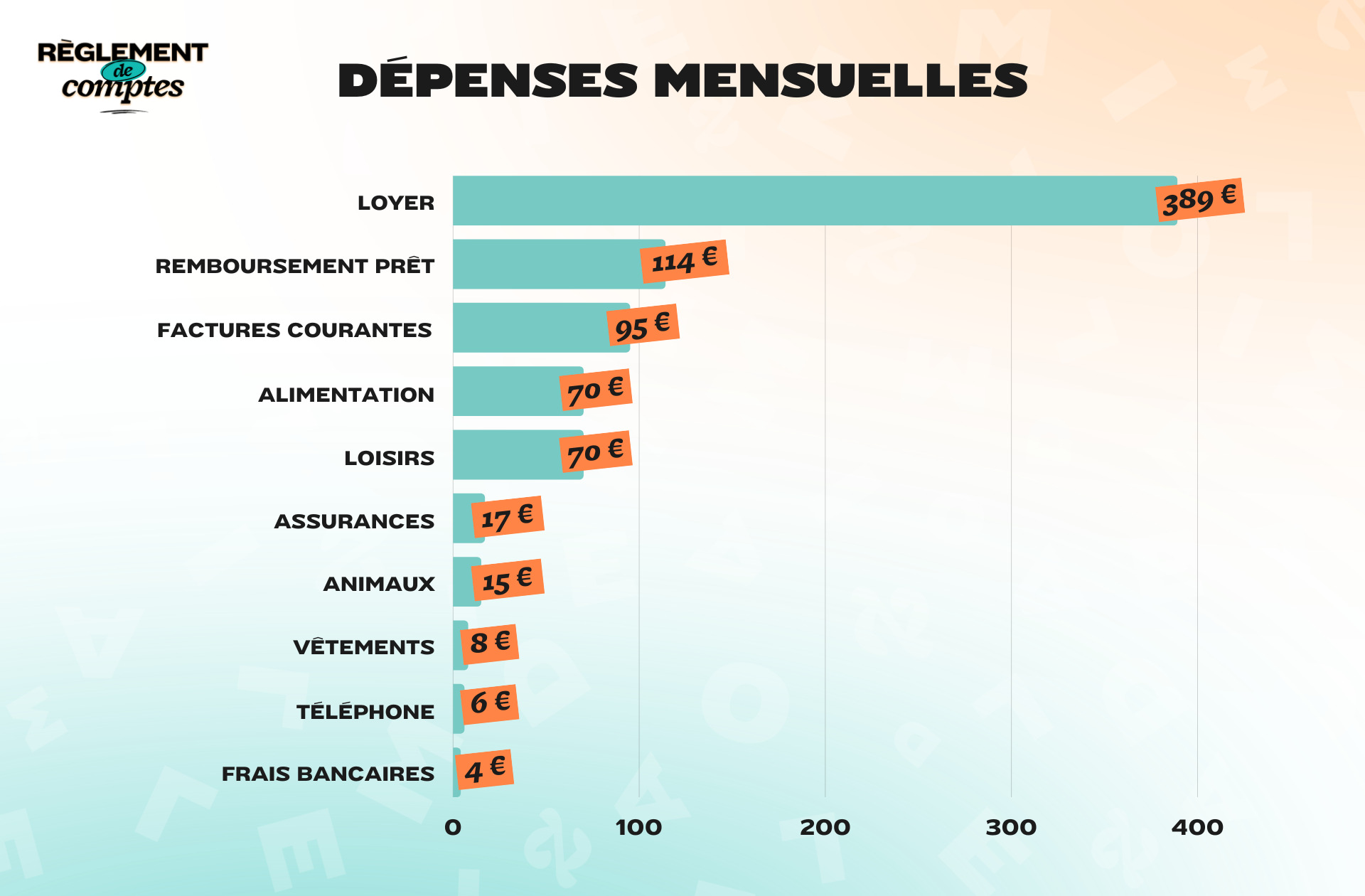 RDC_ÉMILIE_DÉPENSES