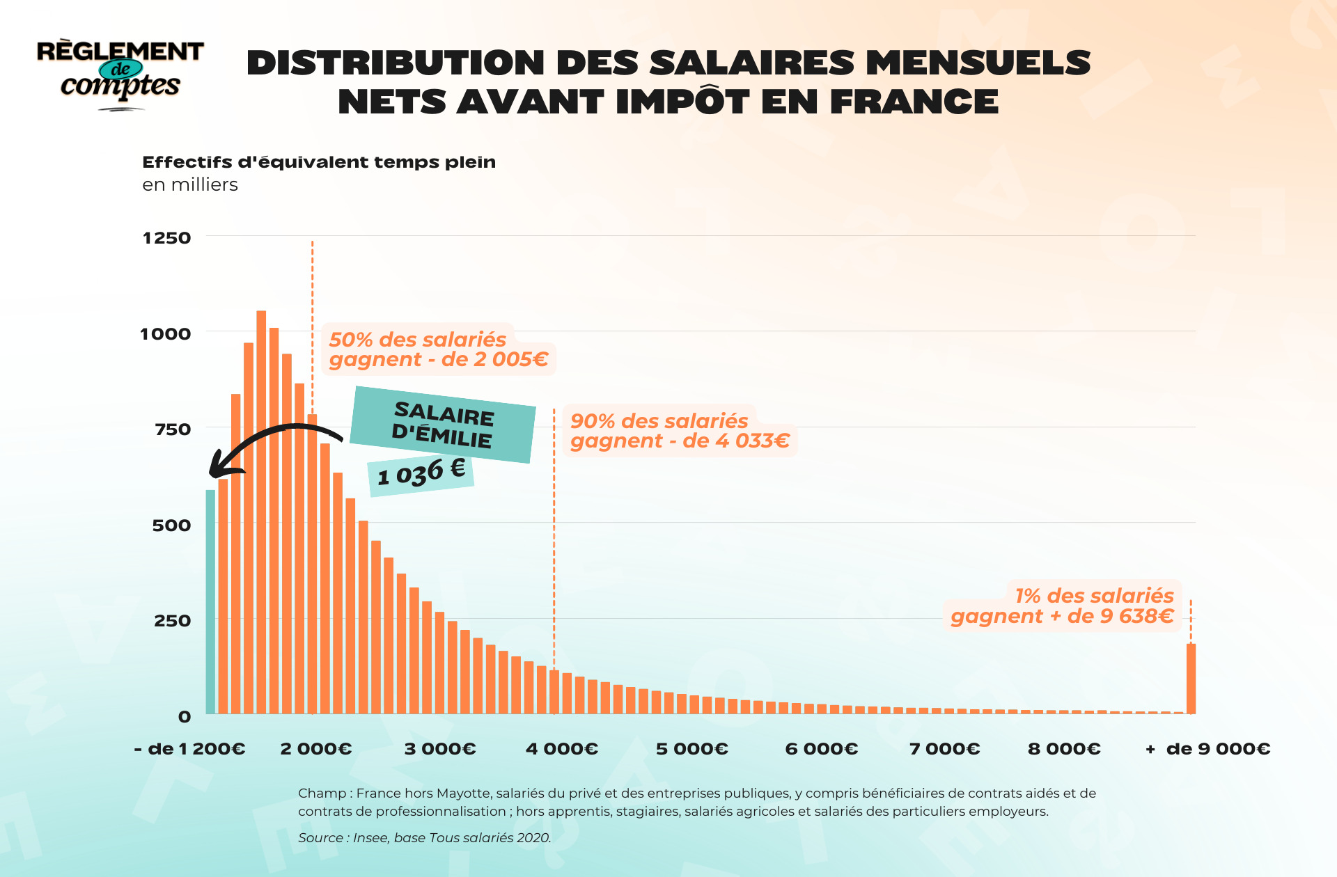 RDC_ÉMILIE_SALAIRES