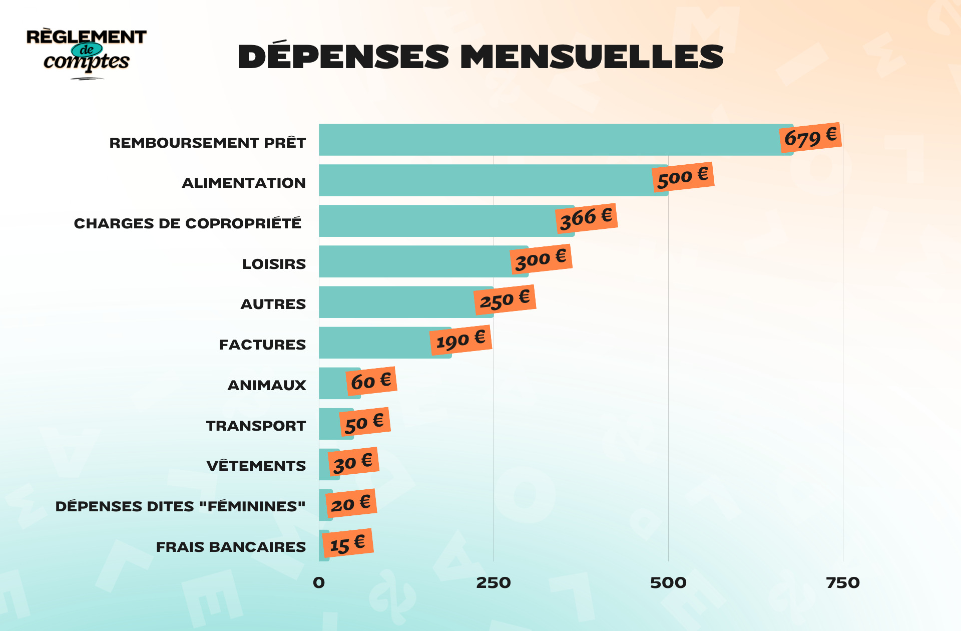 RDC_LAURIANE_DÉPENSES (1)