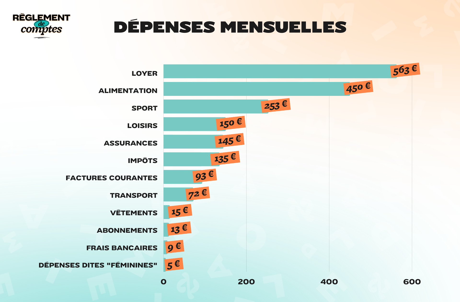 RDC_LÉA_DÉPENSES