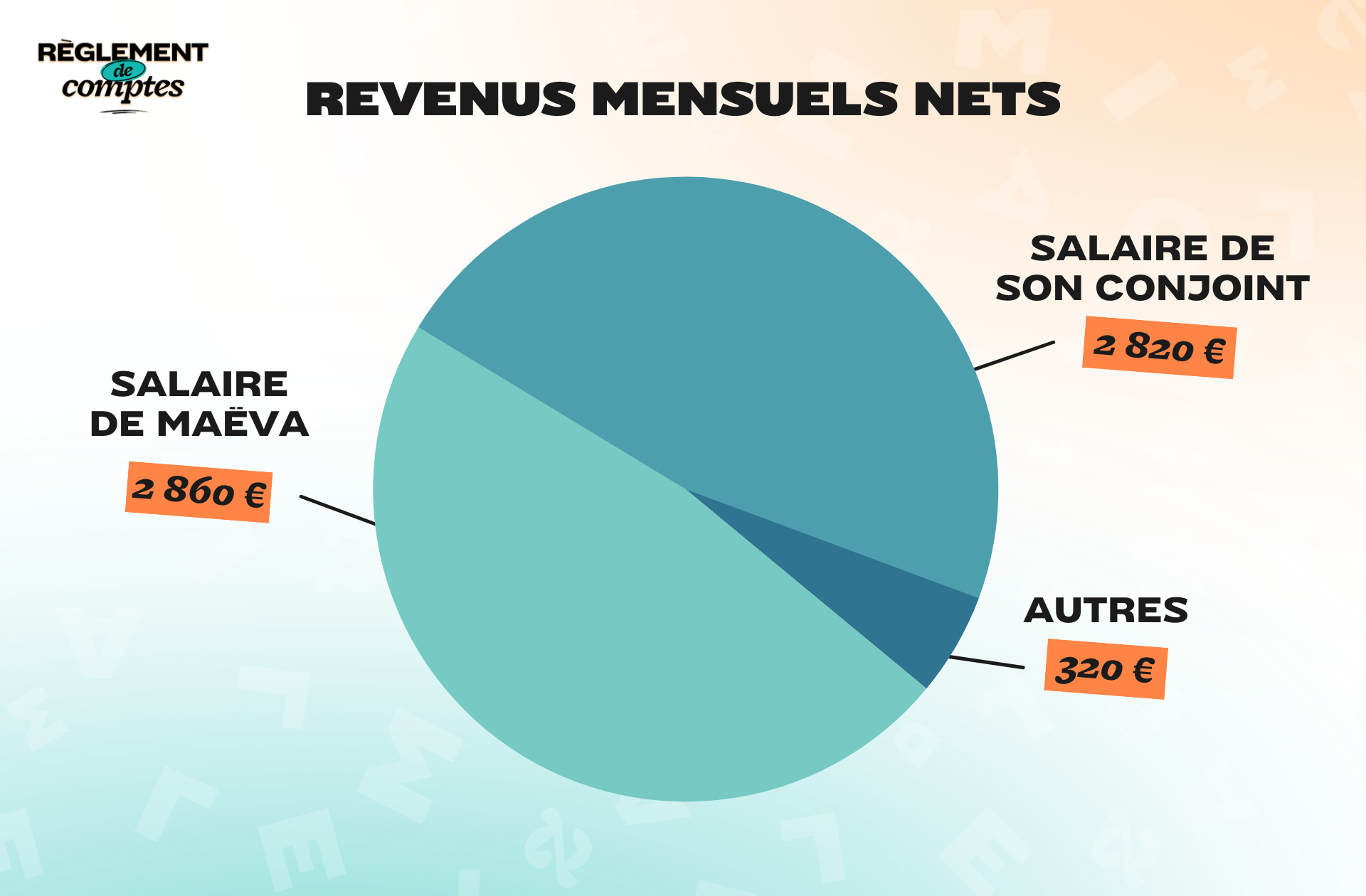 RDC_MAËVA_REVENUS