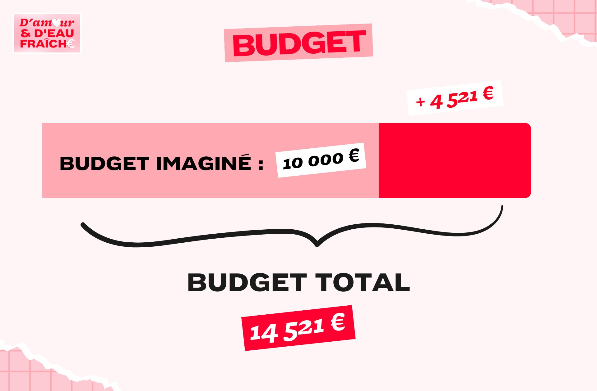 Blandine_Remi_Budget