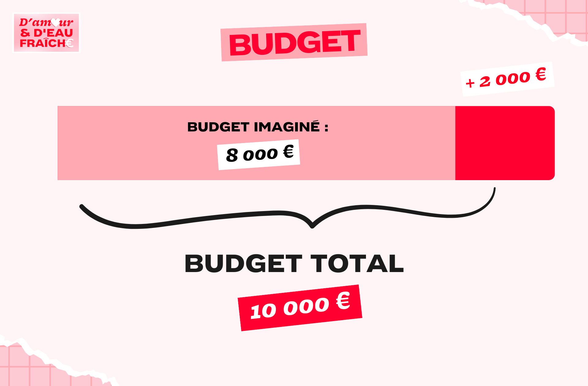 DAEDF_EVA_MAX_BUDGET