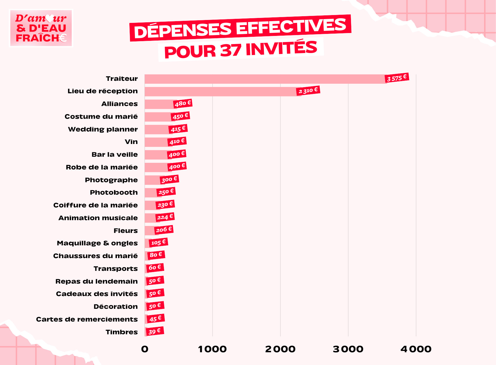 DAEDF_EVA_MAX_DÉPENSES