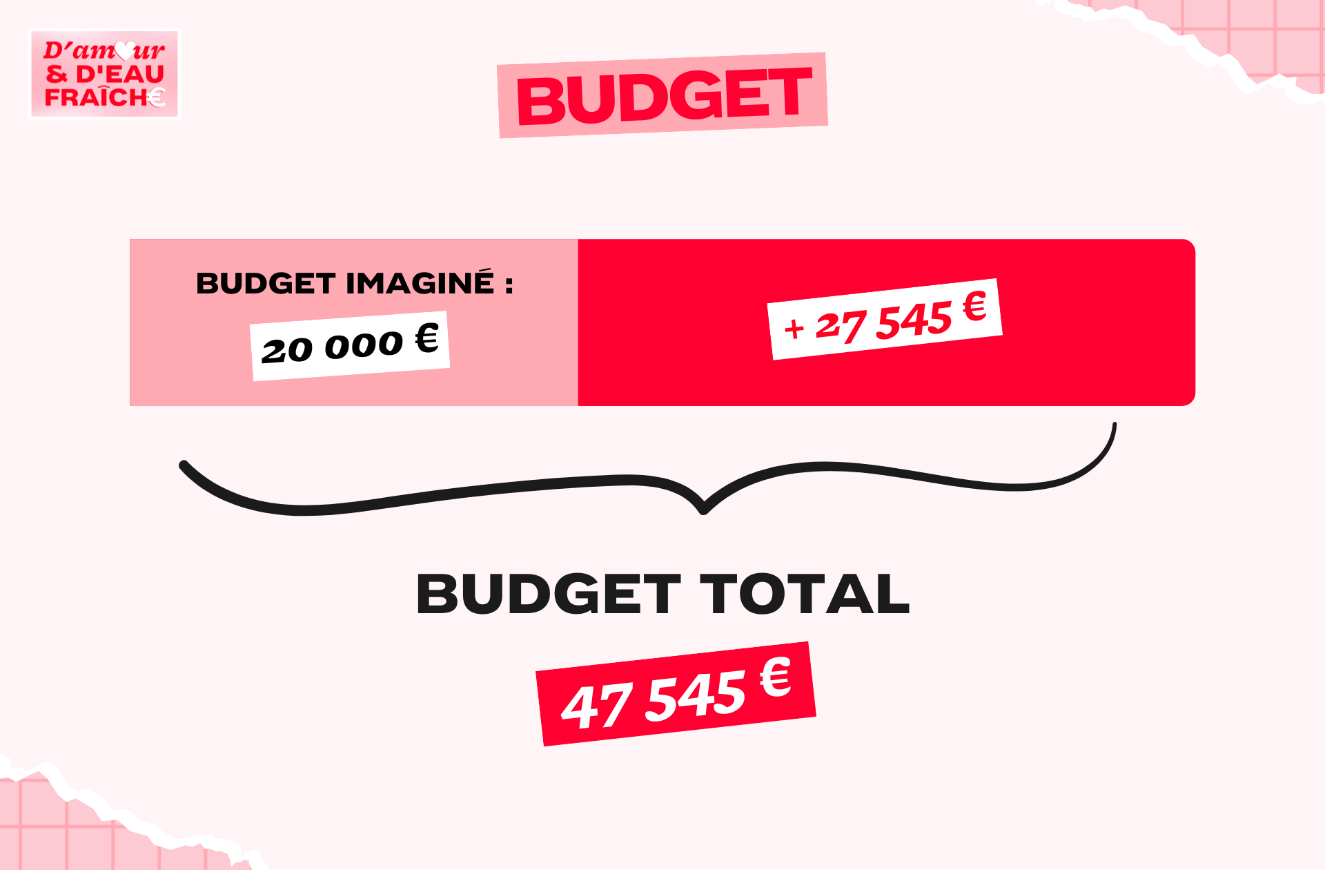 DAEDF_TaniaDavid_Budget