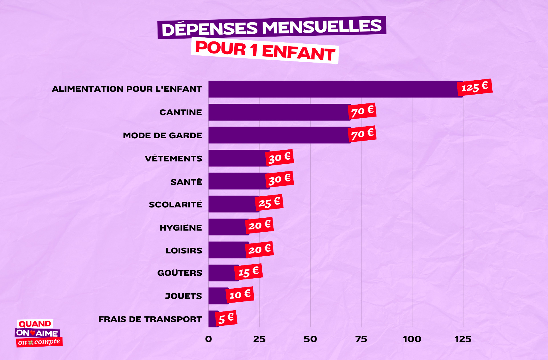 QOAOC_Mathilde_depenses