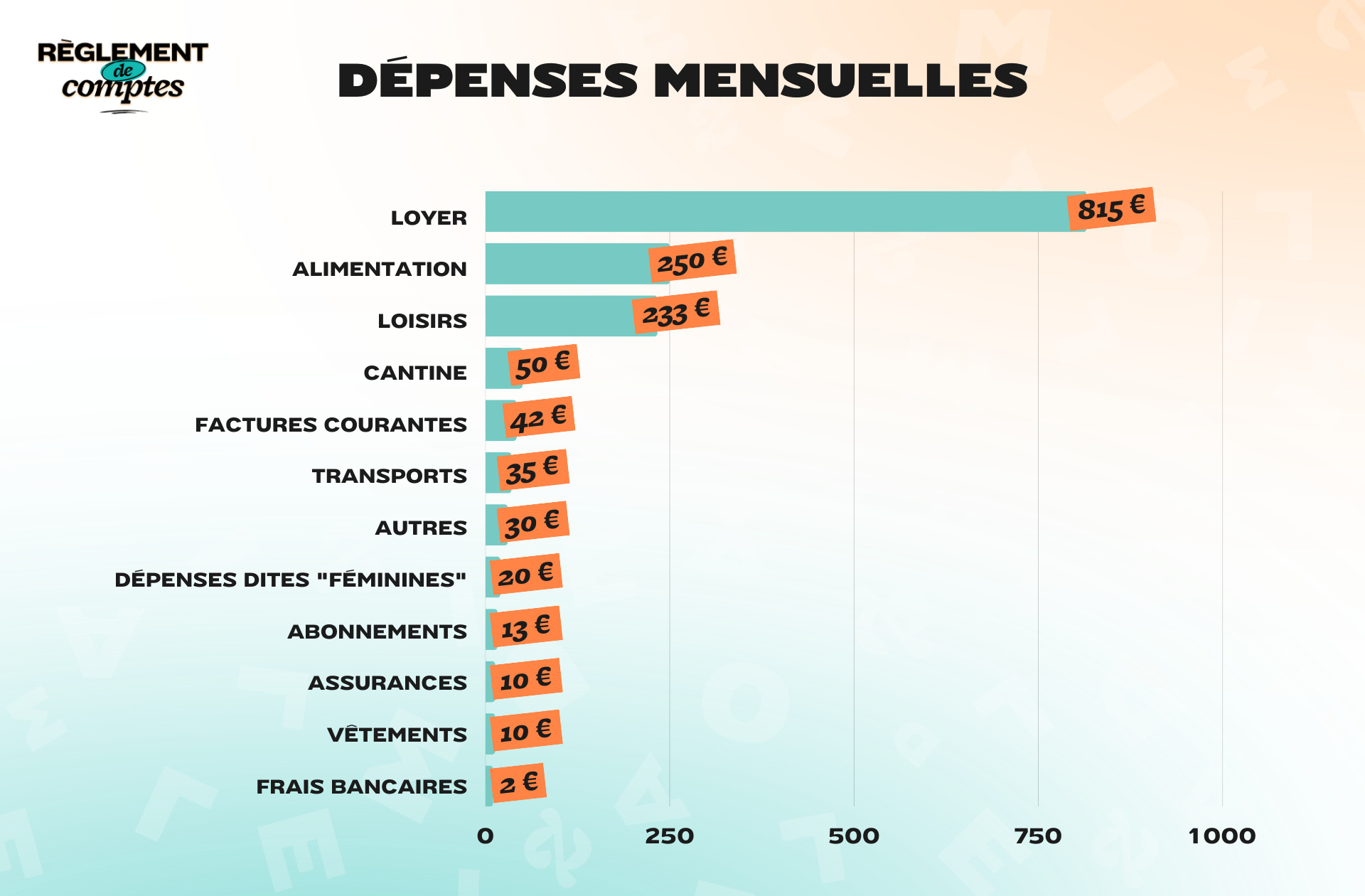 RDC_FRANCESCA_DÉPENSES