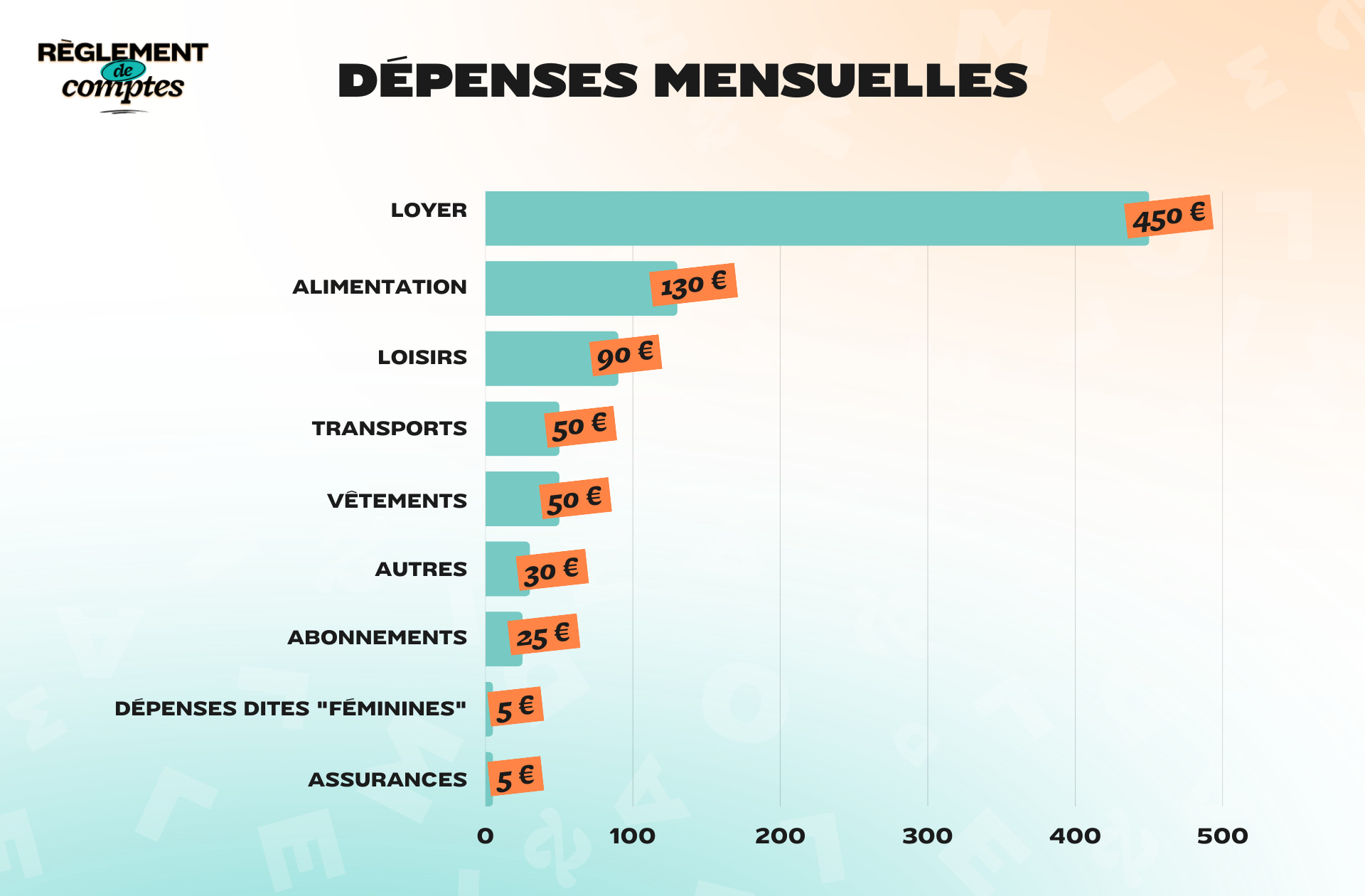 RDC_JEANNE_DÉPENSES