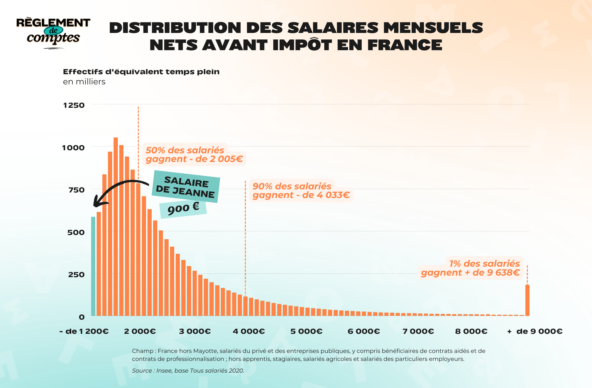 RDC_JEANNE_SALAIRE