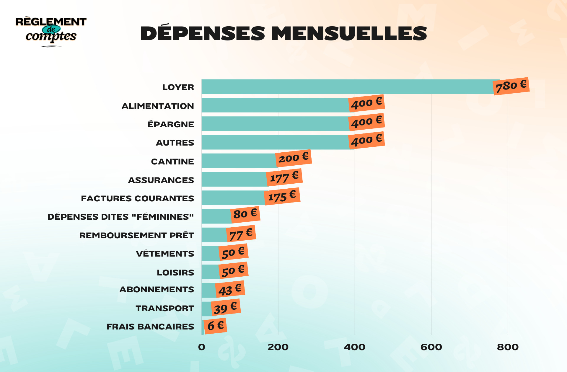 RDC_Keizya_Depenses