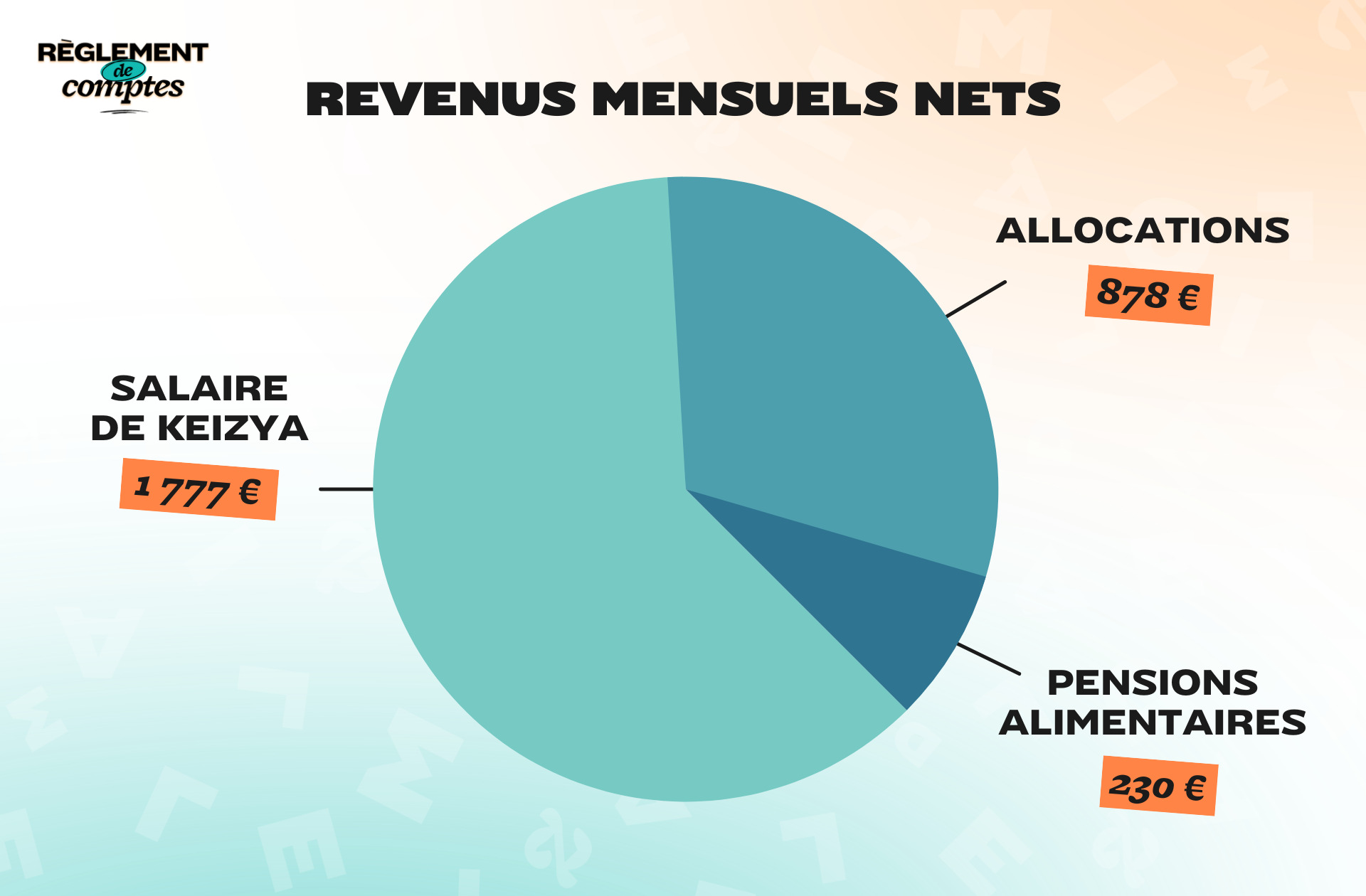 RDC_Keizya_Revenus