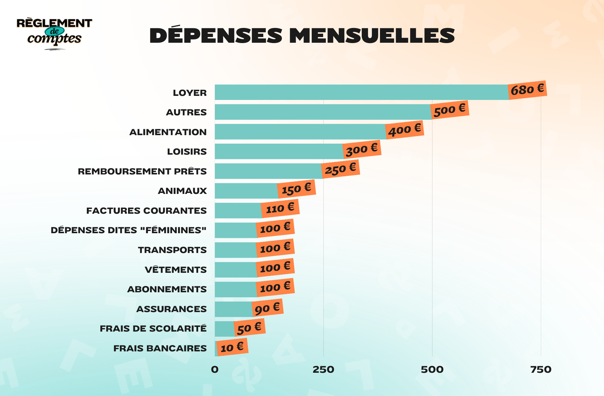 RDC_PALIN_DÉPENSES