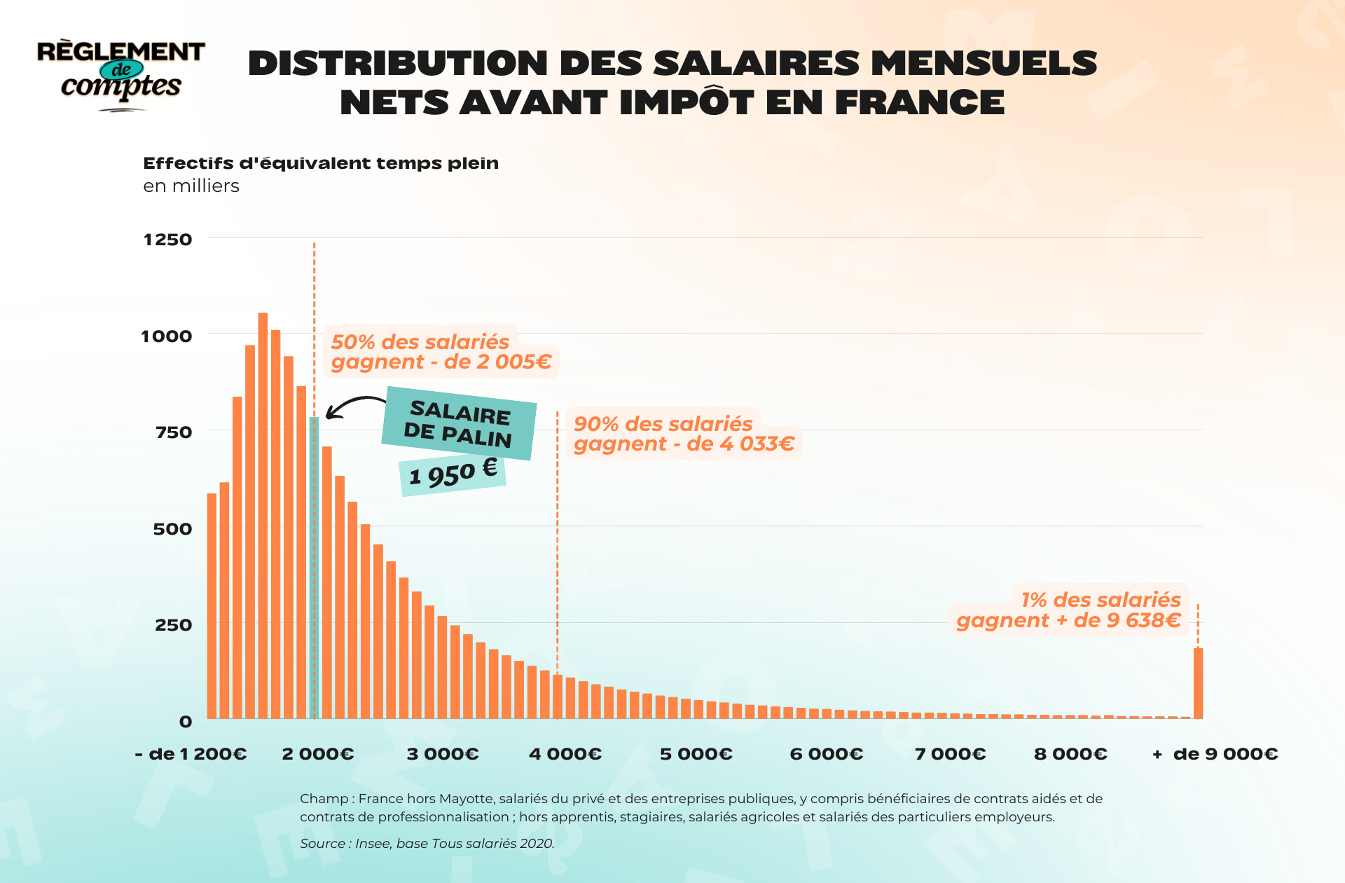 RDC_PALIN_SALAIRE