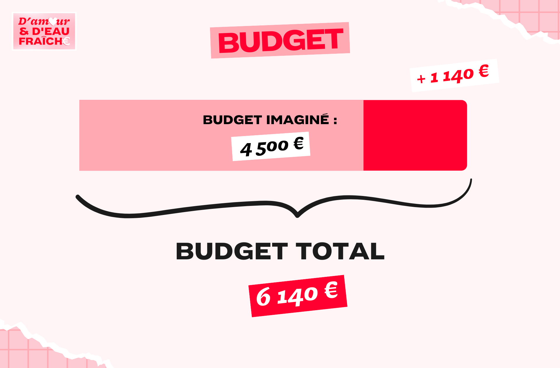 DAEDF_MERJIN_CHLOÉ_BUDGET