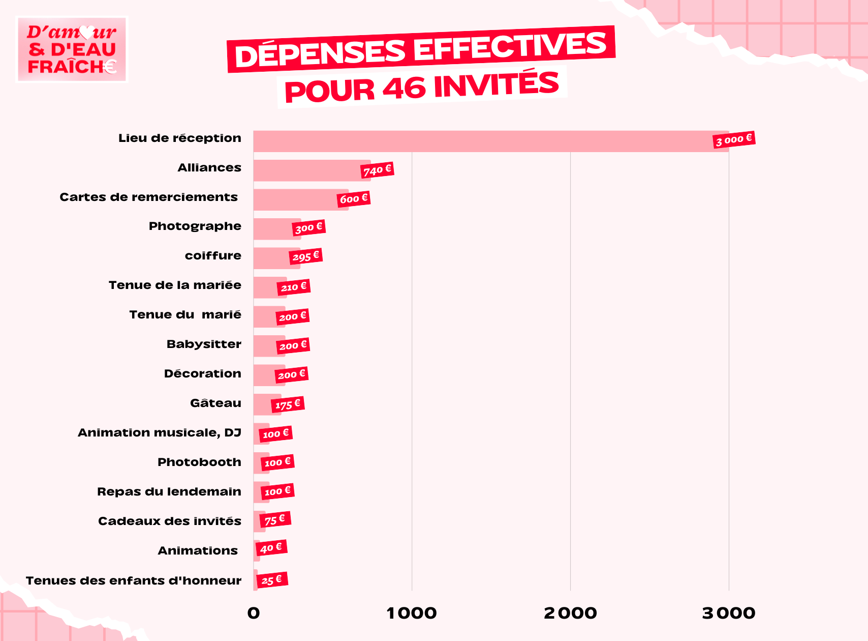 DAEDF_MERJIN_CHLOÉ_DÉPENSES