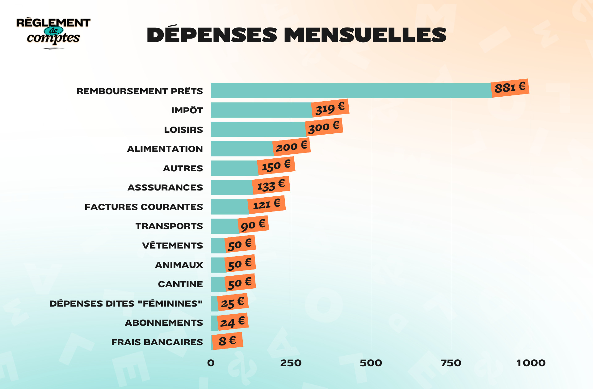 RDC_ALEXANDRA_DÉPENSES