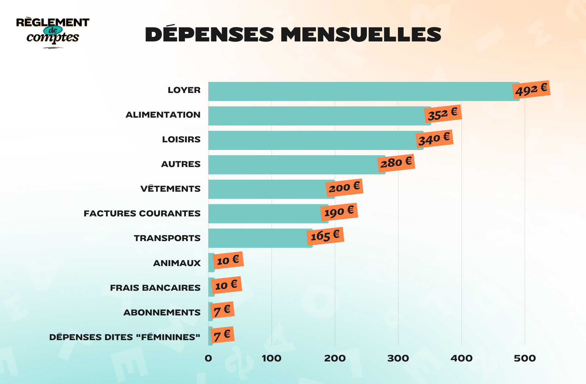 RDC_LUCIE_DÉPENSES