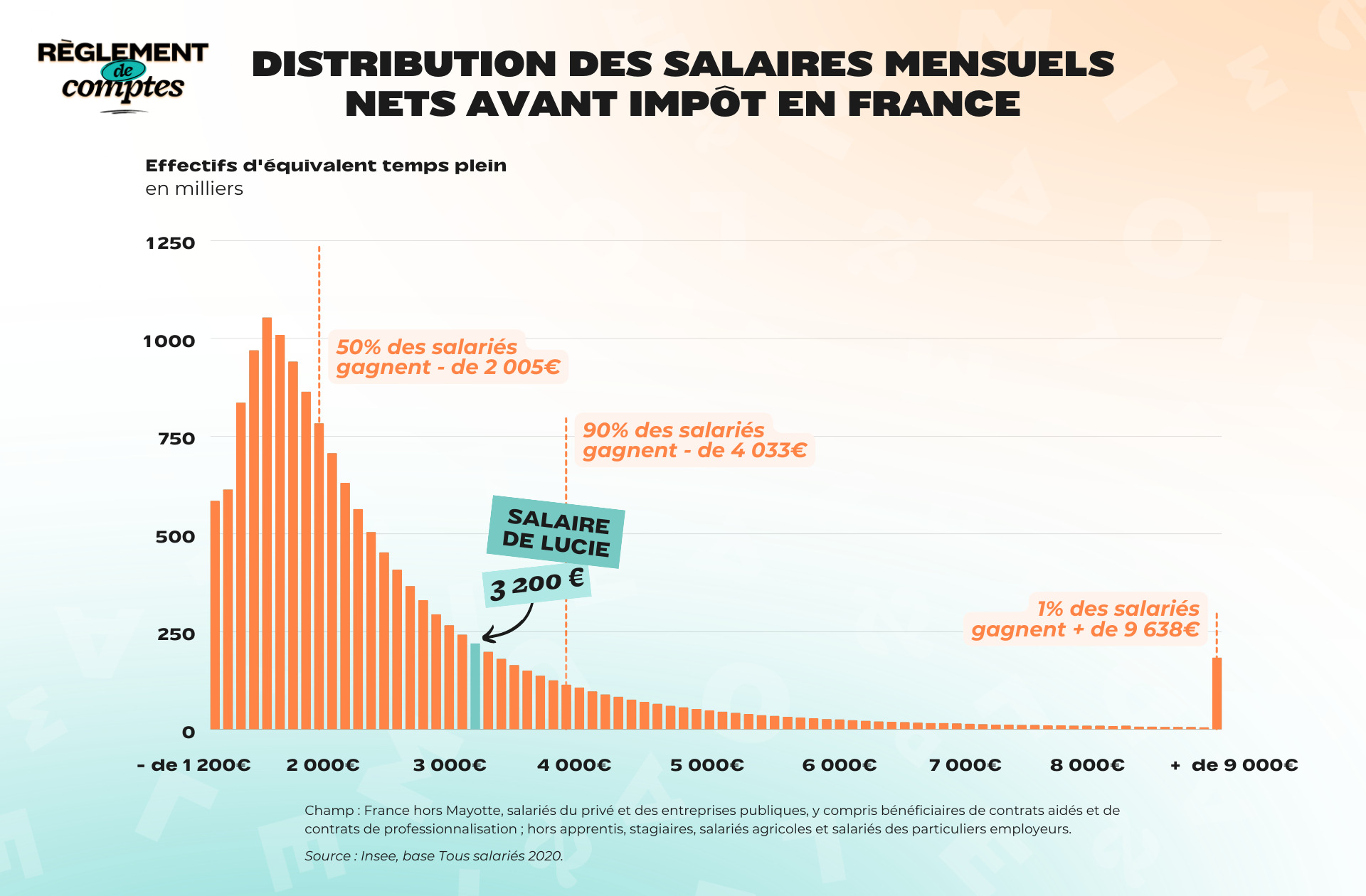 RDC_LUCIE_SALAIRE